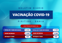 BOLETIM DE VACINAÇÃO COVID-19 (02/08/2021)